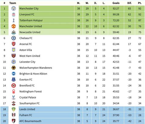 premier league table-4